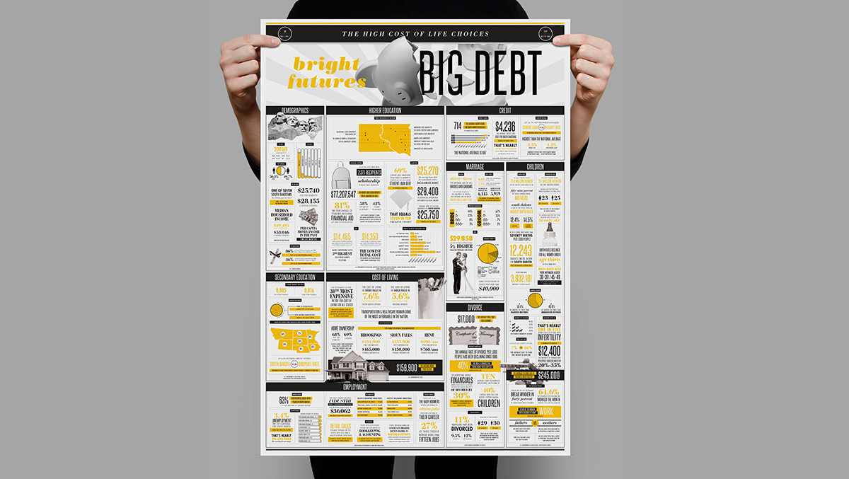 BIg Debt South Dakota Economics Infographic Poster